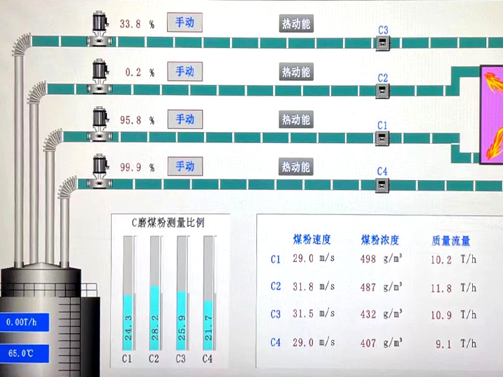 热动能均衡系统